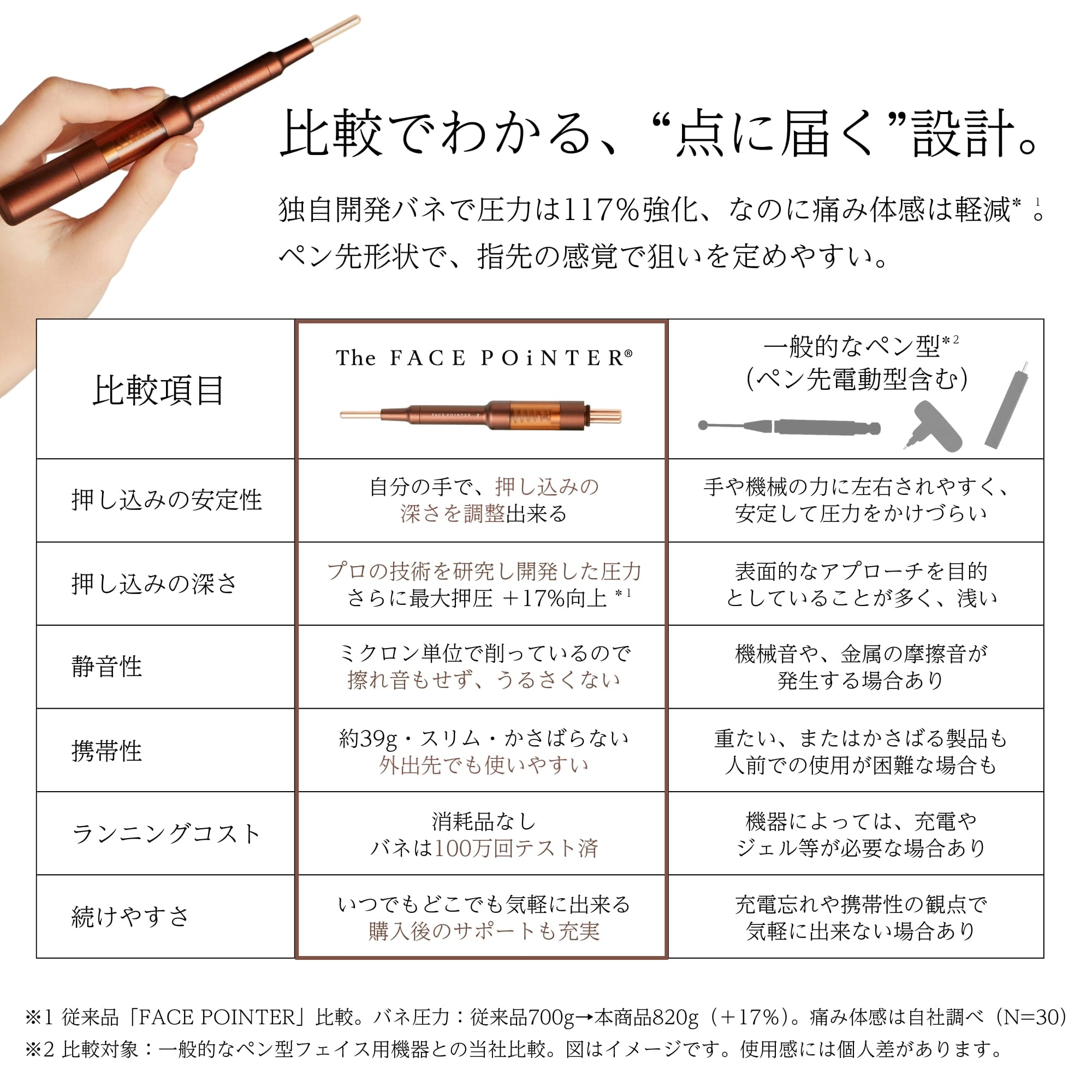 The FACE POiNTER 7th（ディープレッド） | B-by-C／COREFIT